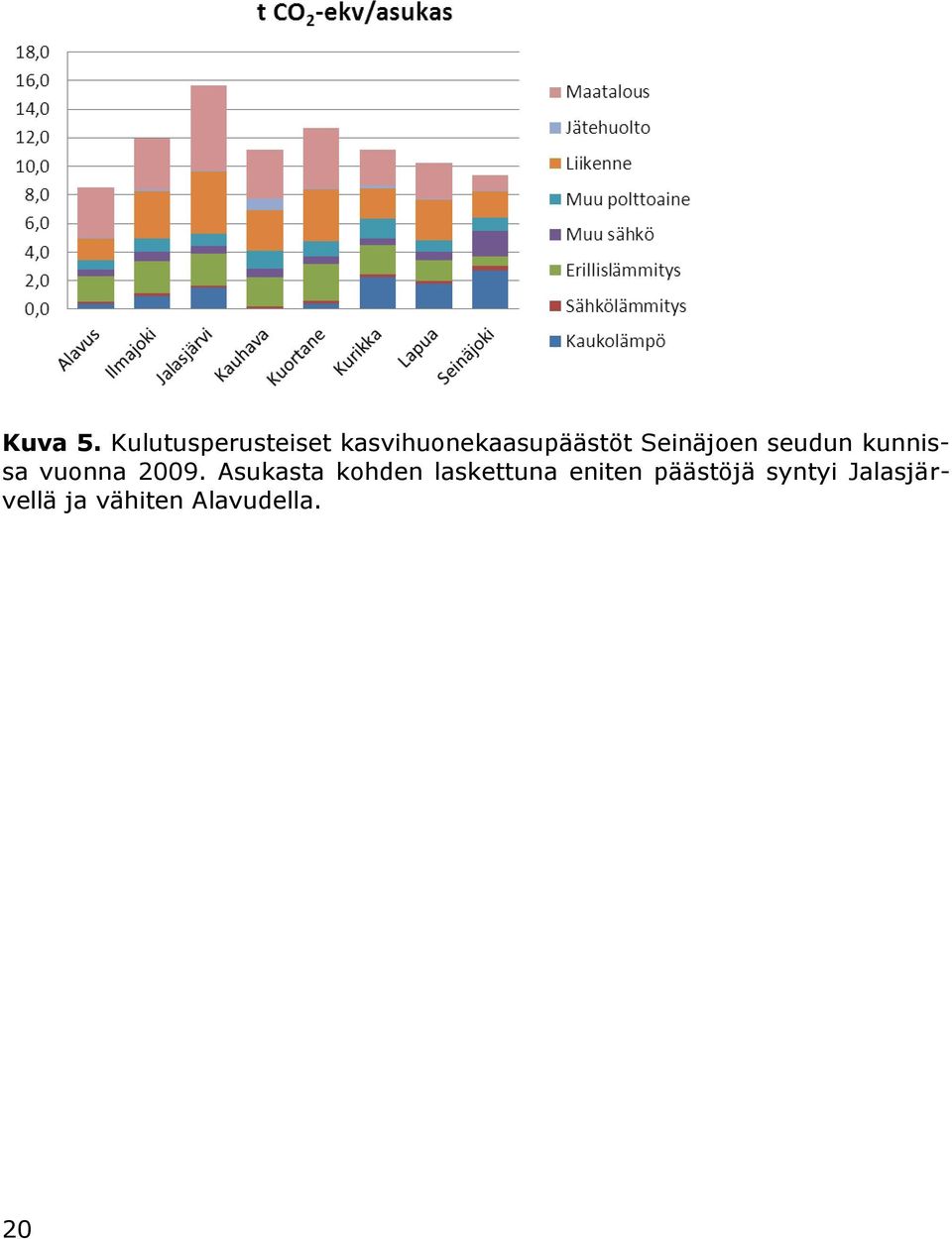 Seinäjoen seudun kunnissa vuonna 2009.