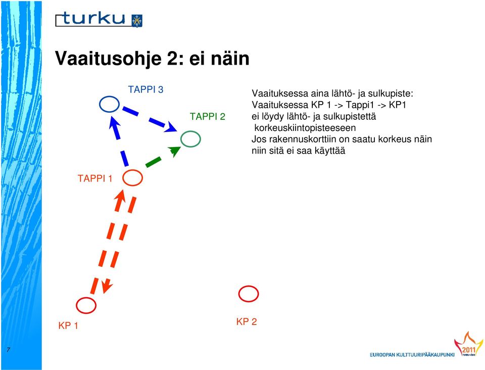 lähtö- ja sulkupistettä korkeuskiintopisteeseen Jos