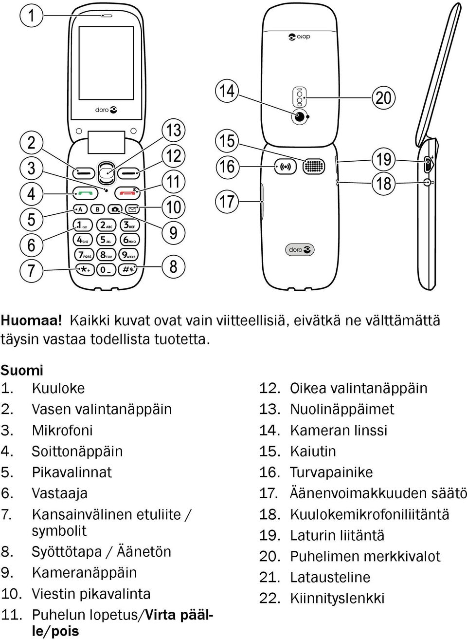 Syöttötapa / Äänetön 9. Kameranäppäin 10. Viestin pikavalinta 11. Puhelun lopetus/virta päälle/pois 12. Oikea valintanäppäin 13. Nuolinäppäimet 14.
