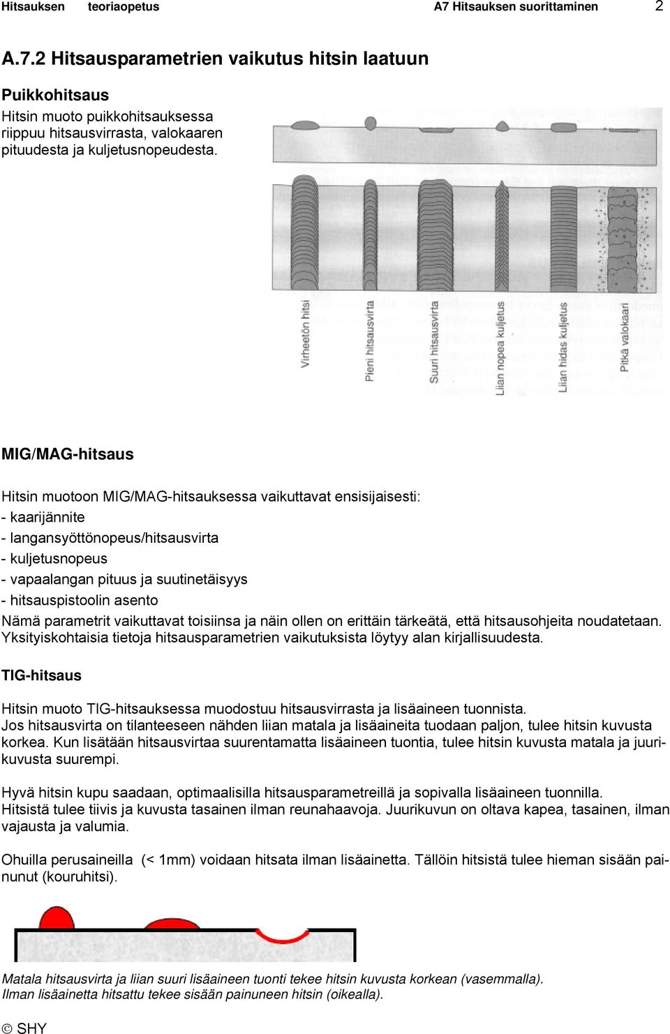 hitsauspistoolin asento Nämä parametrit vaikuttavat toisiinsa ja näin ollen on erittäin tärkeätä, että hitsausohjeita noudatetaan.