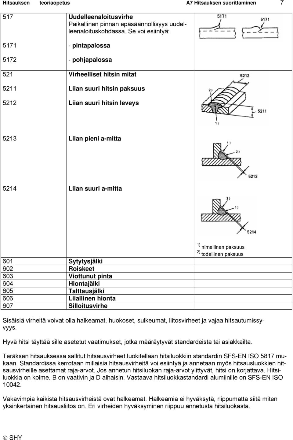 Roiskeet 603 Viottunut pinta 604 Hiontajälki 605 Talttausjälki 606 Liiallinen hionta 607 Silloitusvirhe 1) nimellinen paksuus 2) todellinen paksuus Sisäisiä virheitä voivat olla halkeamat, huokoset,