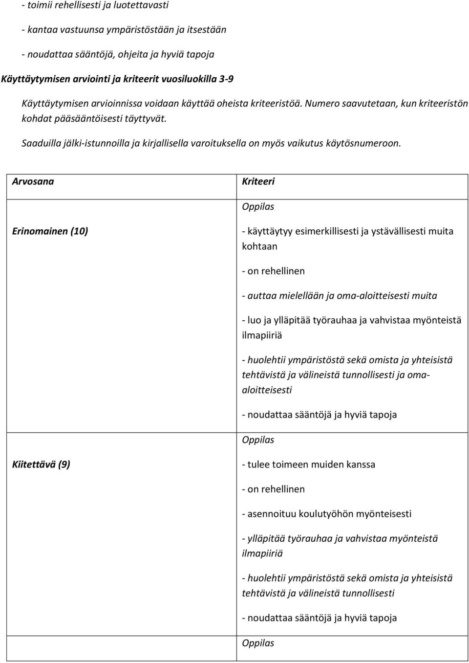 Saaduilla jälki-istunnoilla ja kirjallisella varoituksella on myös vaikutus käytösnumeroon.