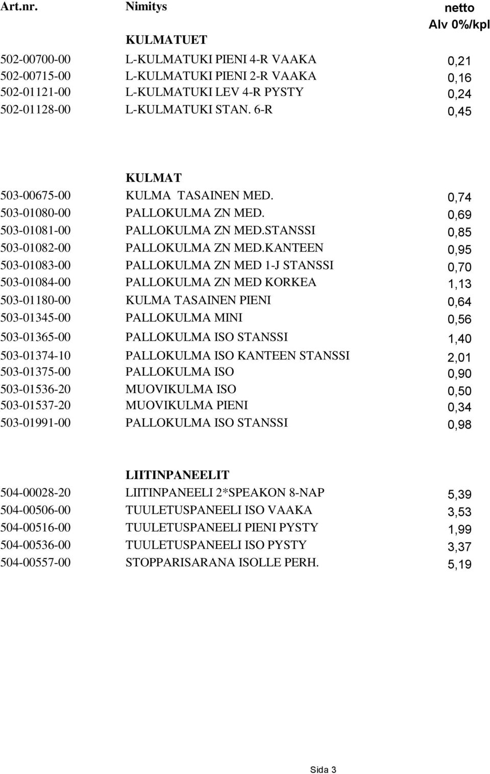 STAN. 6-R 0,45 KULMAT 503-00675-00 KULMA TASAINEN MED. 0,74 503-01080-00 PALLOKULMA ZN MED. 0,69 503-01081-00 PALLOKULMA ZN MED.STANSSI 0,85 503-01082-00 PALLOKULMA ZN MED.