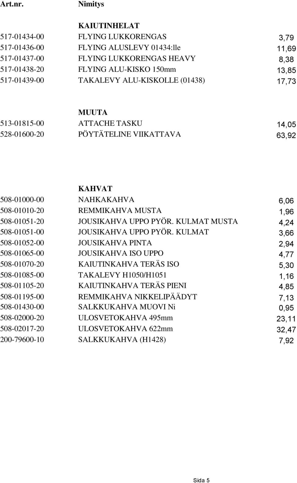 517-01439-00 TAKALEVY ALU-KISKOLLE (01438) 17,73 MUUTA 513-01815-00 ATTACHE TASKU 14,05 528-01600-20 PÖYTÄTELINE VIIKATTAVA 63,92 KAHVAT 508-01000-00 NAHKAKAHVA 6,06 508-01010-20 REMMIKAHVA MUSTA