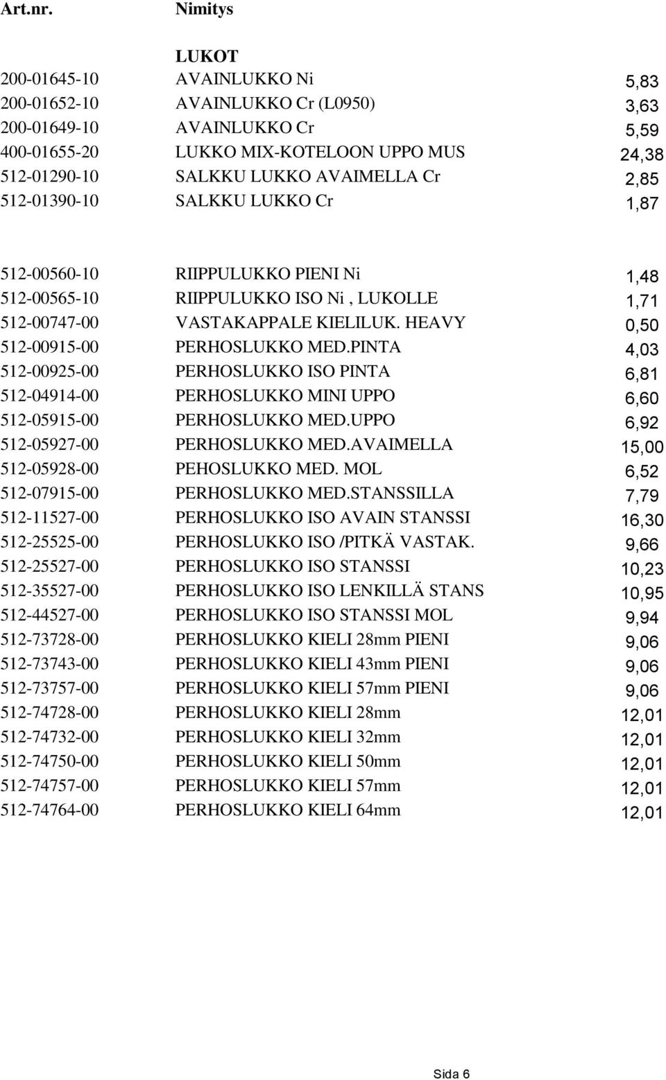 AVAIMELLA Cr 2,85 512-01390-10 SALKKU LUKKO Cr 1,87 512-00560-10 RIIPPULUKKO PIENI Ni 1,48 512-00565-10 RIIPPULUKKO ISO Ni, LUKOLLE 1,71 512-00747-00 VASTAKAPPALE KIELILUK.