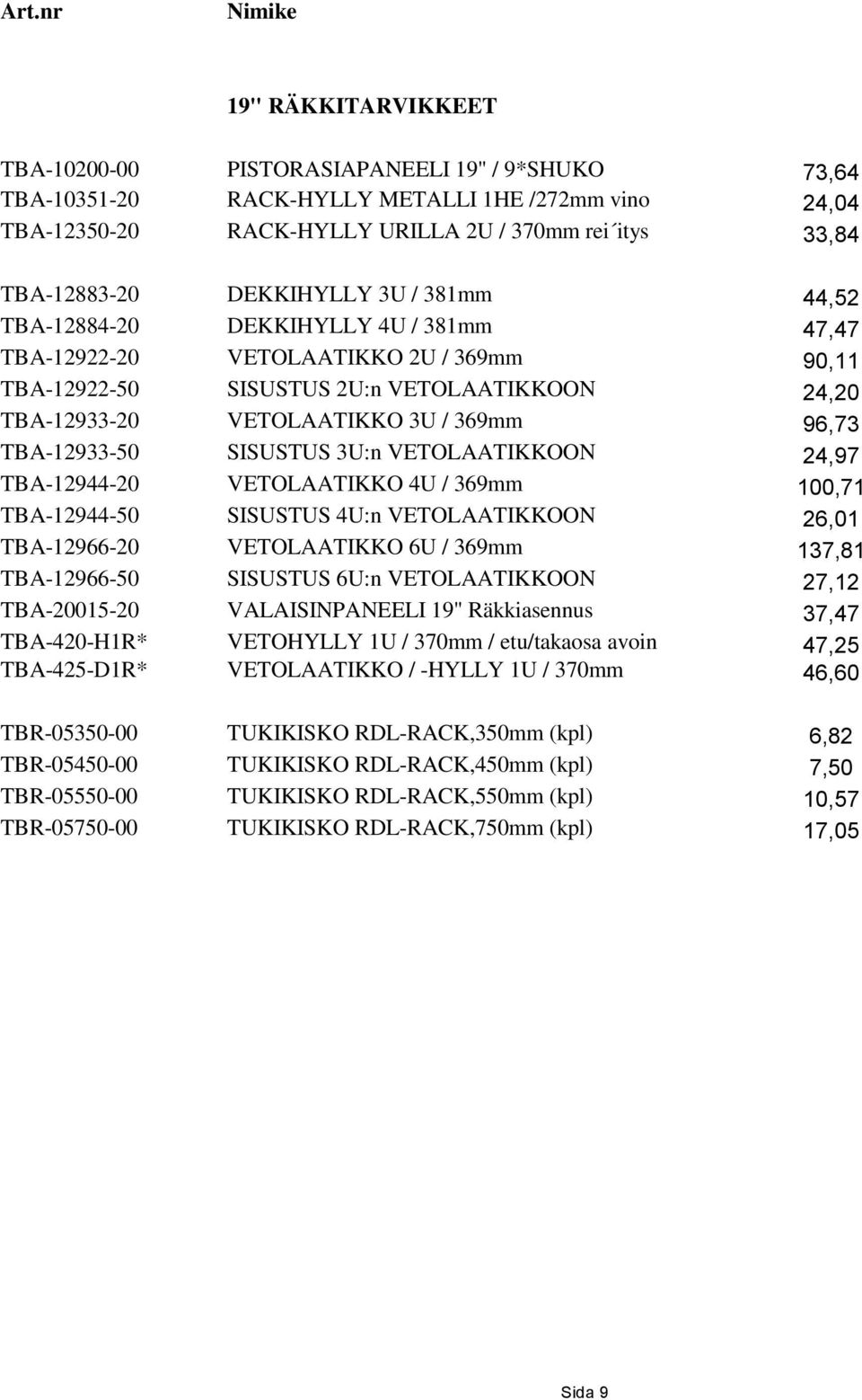 3U / 369mm 96,73 TBA-12933-50 SISUSTUS 3U:n VETOLAATIKKOON 24,97 TBA-12944-20 VETOLAATIKKO 4U / 369mm 100,71 TBA-12944-50 SISUSTUS 4U:n VETOLAATIKKOON 26,01 TBA-12966-20 VETOLAATIKKO 6U / 369mm