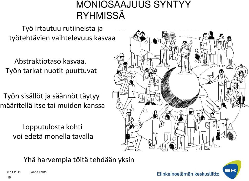 Työn tarkat nuotit puuttuvat Työn sisällöt ja säännöt täytyy määritellä