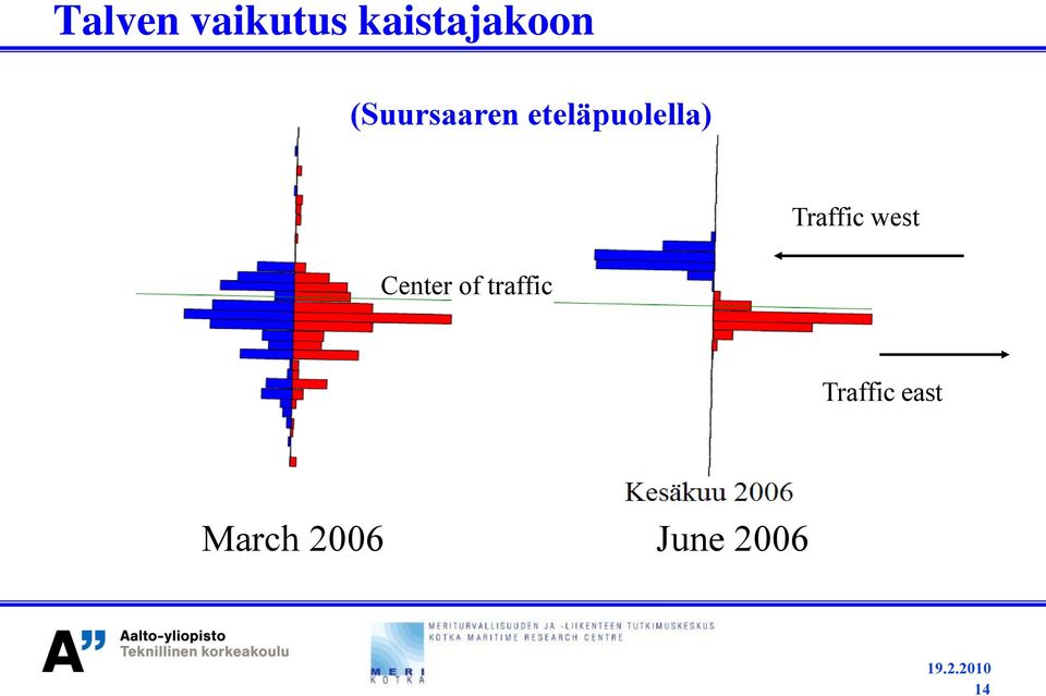 Traffic west Center of traffic