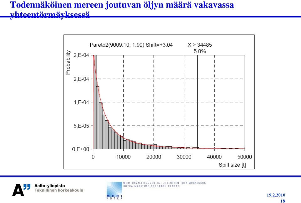 öljyn määrä