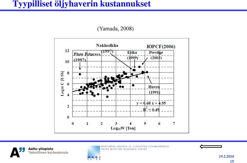 kustannukset