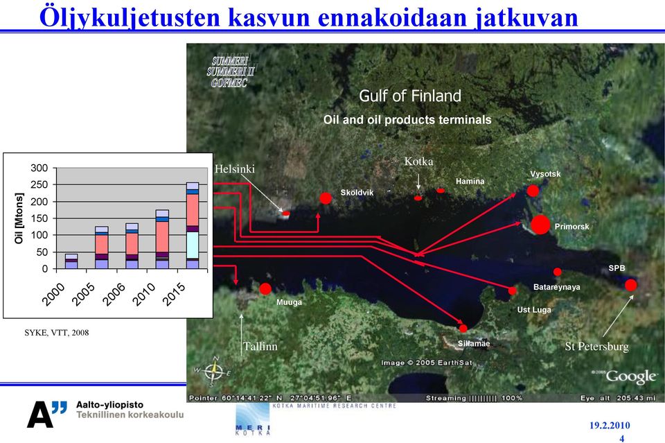 Kotka Hamina Vysotsk 150 100 Primorsk 50 0 SPB 2000 2005 2006 2010