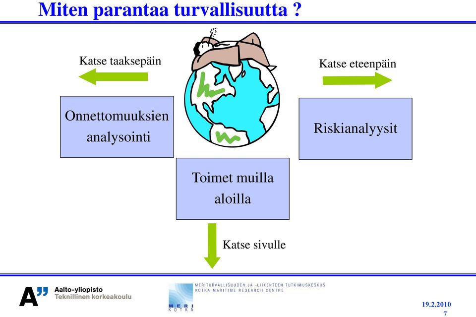 Onnettomuuksien analysointi