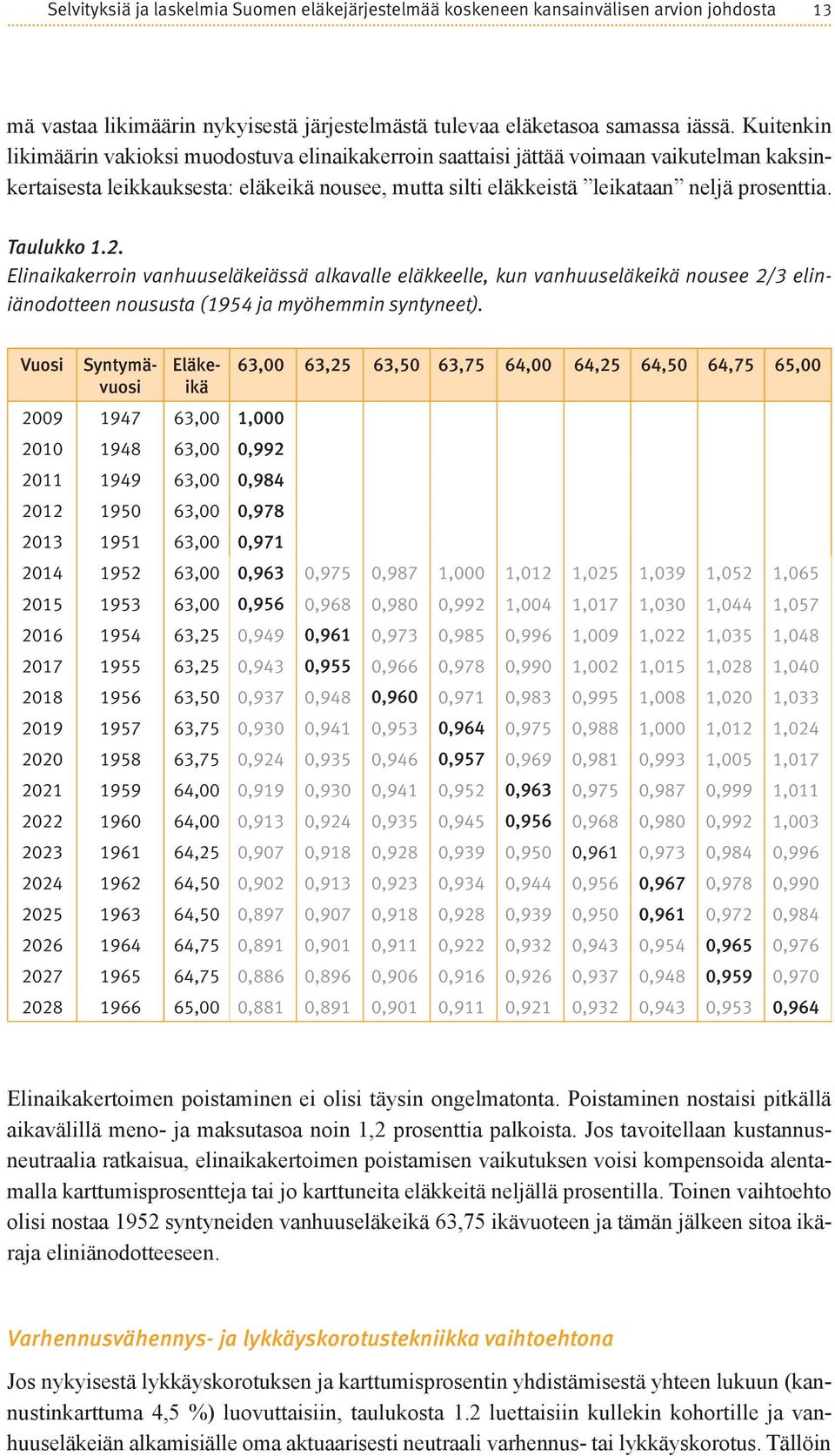 Taulukko 1.2. Elinaikakerroin vanhuuseläkeiässä alkavalle eläkkeelle, kun vanhuuseläkeikä nousee 2/3 eliniänodotteen noususta (1954 ja myöhemmin syntyneet).