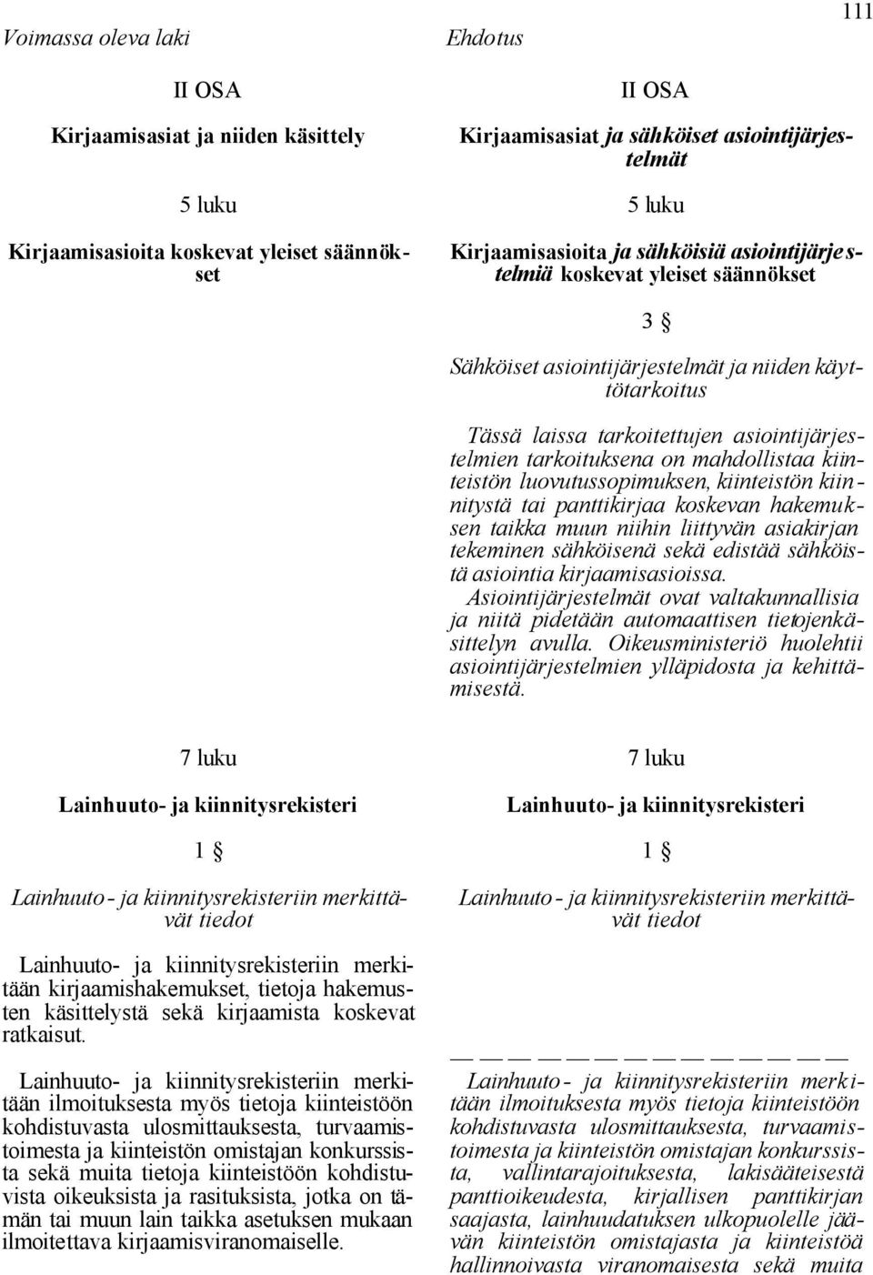 kiinteistön luovutussopimuksen, kiinteistön kiin - nitystä tai panttikirjaa koskevan hakemuksen taikka muun niihin liittyvän asiakirjan tekeminen sähköisenä sekä edistää sähköistä asiointia