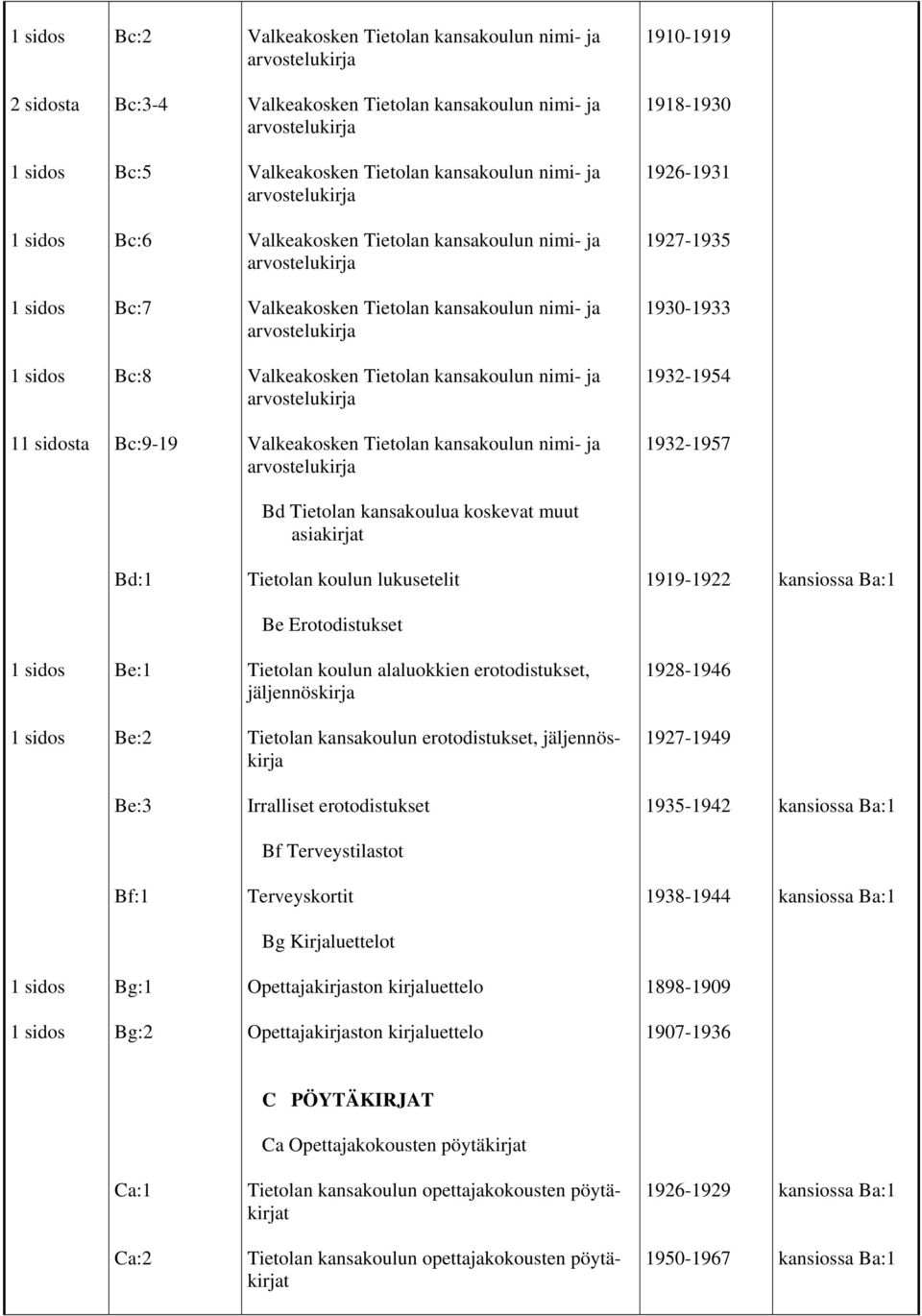 Be:3 Irralliset erotodistukset 1935-1942 Bf Terveystilastot Bf:1 Terveyskortit 1938-1944 Bg Kirjaluettelot Bg:1 Opettajakirjaston kirjaluettelo 1898-1909 Bg:2 Opettajakirjaston