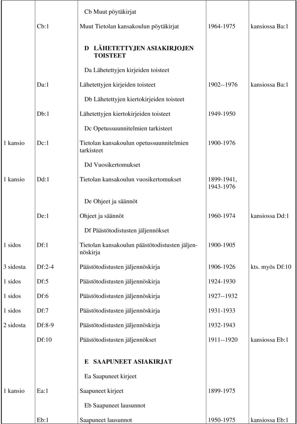 Vuosikertomukset Dd:1 Tietolan kansakoulun vuosikertomukset 1899-1941, 1943-1976 De Ohjeet ja säännöt De:1 Ohjeet ja säännöt 1960-1974 kansiossa Dd:1 Df Päästötodistusten jäljennökset Df:1 Tietolan