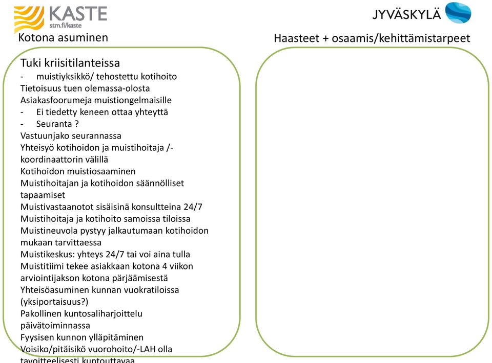 Vastuunjako seurannassa Yhteisyö kotihoidon ja muistihoitaja /- koordinaattorin välillä Kotihoidon muistiosaaminen Muistihoitajan ja kotihoidon säännölliset tapaamiset Muistivastaanotot sisäisinä