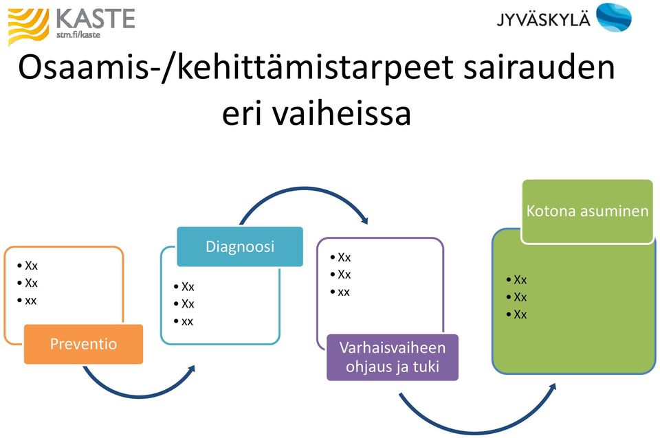 asuminen xx Preventio xx