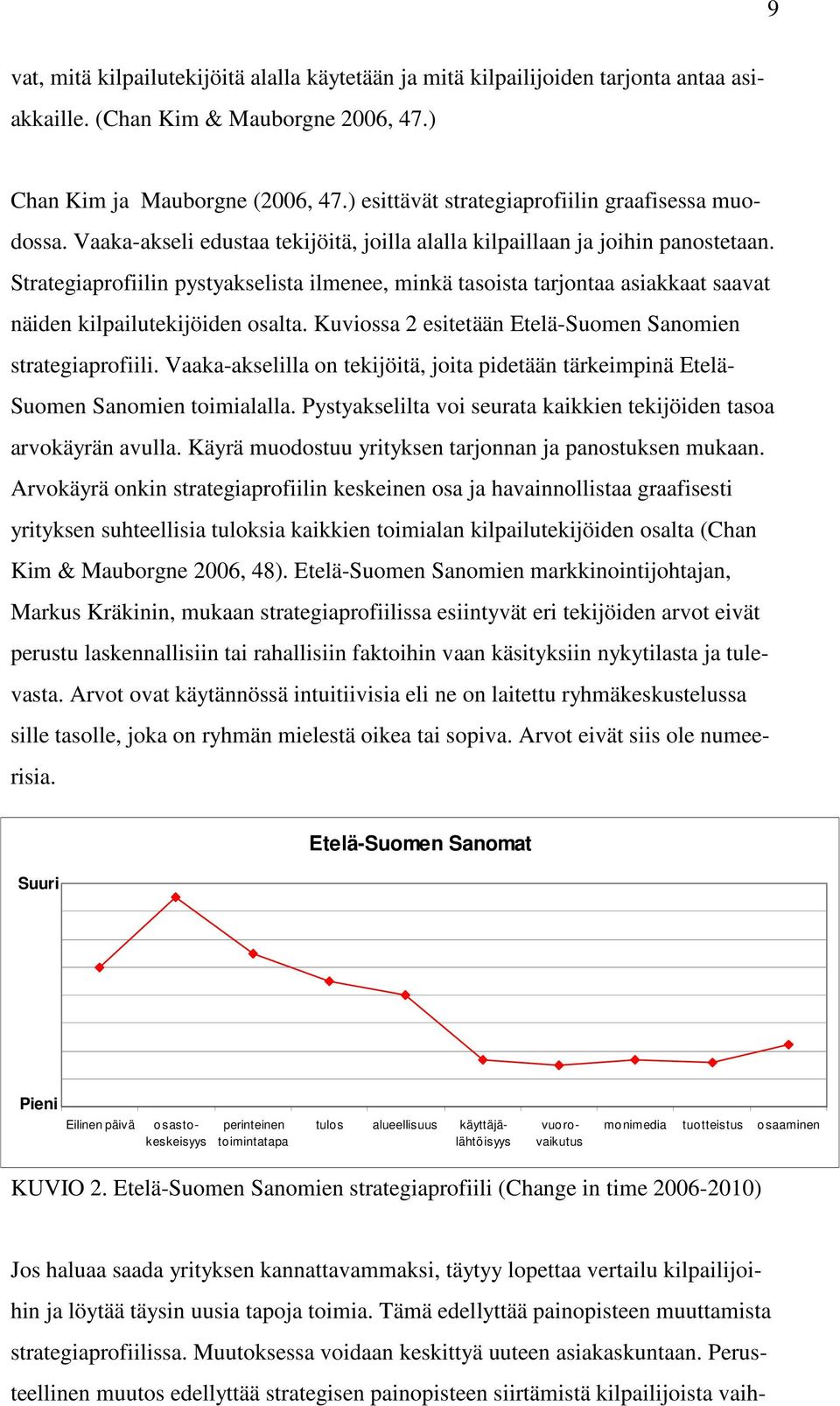 Strategiaprofiilin pystyakselista ilmenee, minkä tasoista tarjontaa asiakkaat saavat näiden kilpailutekijöiden osalta. Kuviossa 2 esitetään Etelä-Suomen Sanomien strategiaprofiili.