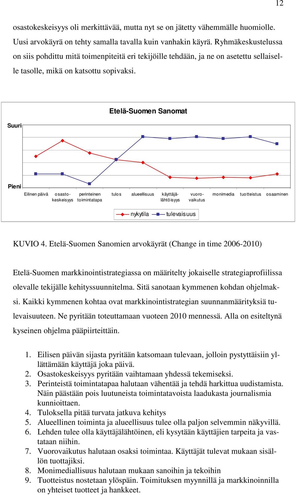 Suuri Etelä-Suomen Sanomat Pieni Eilinen päivä osastokeskeisyys perinteinen toimintatapa tulos alueellisuus käyttäjälähtöisyys vuorovaikutus monimedia tuotteistus osaaminen nykytila tulevaisuus KUVIO