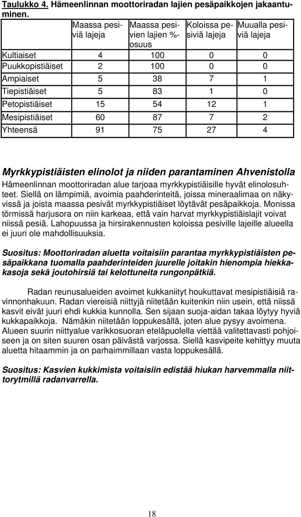 Petopistiäiset 15 54 12 1 Mesipistiäiset 60 87 7 2 Yhteensä 91 75 27 4 Myrkkypistiäisten elinolot ja niiden parantaminen Ahvenistolla Hämeenlinnan moottoriradan alue tarjoaa myrkkypistiäisille hyvät