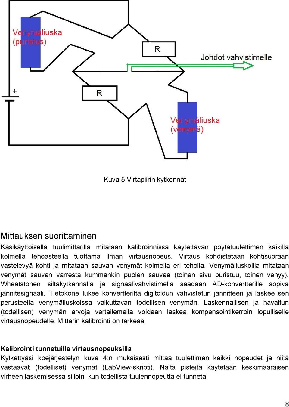 Venymäliuskoilla mitataan venymät sauvan varresta kummankin puolen sauvaa (toinen sivu puristuu, toinen venyy).