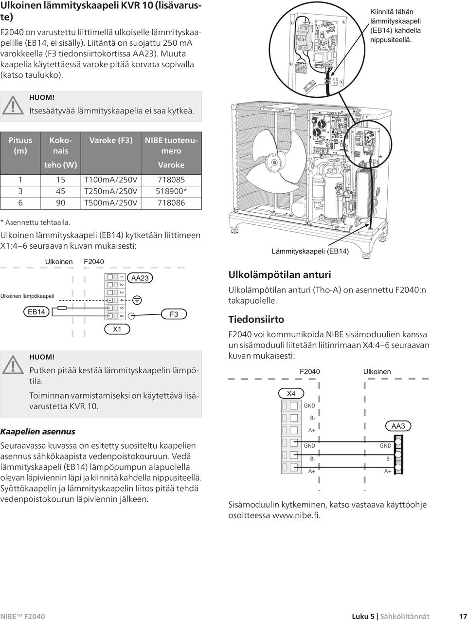 Pituus (m) NIBE tuotenumero Kokonais Varoke (F3) teho (W) Varoke 1 15 T100mA/250V 718085 3 45 T250mA/250V 518900* 6 90 T500mA/250V 718086 * Asennettu tehtaalla.