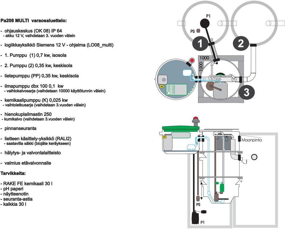 Pumppu (2) 0,5 kw, keskisola - lietepumppu (PP) 0,5 kw, keskisola - ilmapumppu dbx 100 0,1 kw - vaihtokalvosarja (vaihdetaan 0 käyttötunnin välein) - kemikaalipumppu () 0,025 kw -