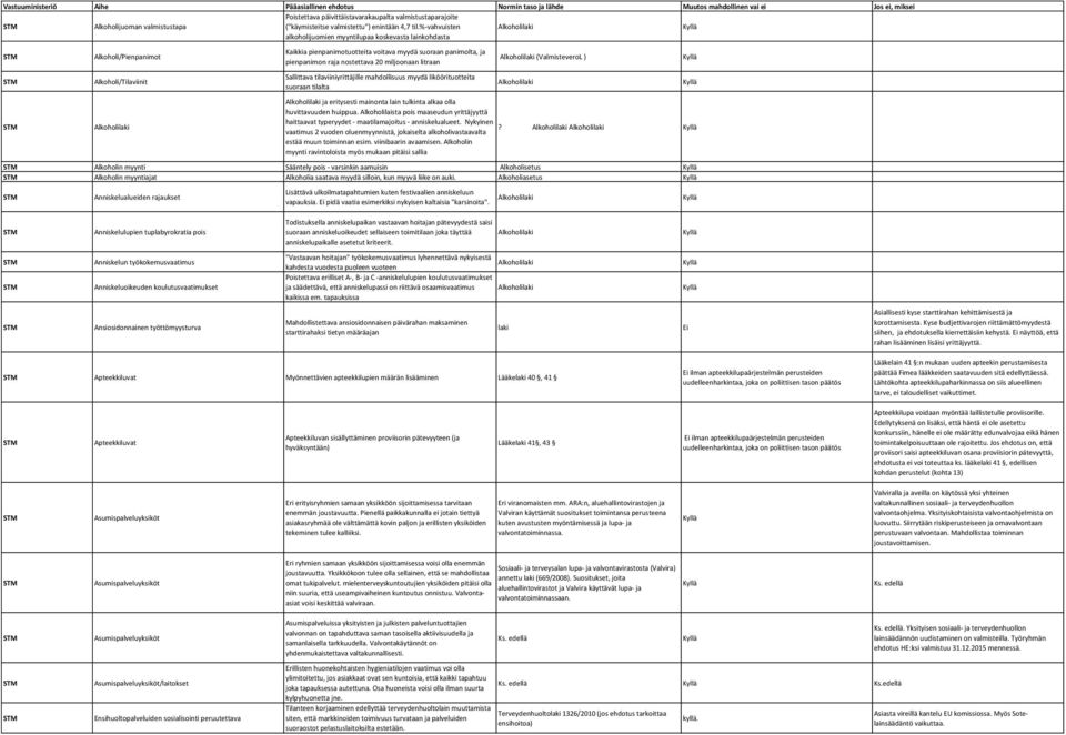 %-vahvuisten alkoholijuomien myyntilupaa koskevasta lainkohdasta Alkoholilaki Alkoholi/Pienpanimot Alkoholi/Tilaviinit Alkoholilaki Kaikkia pienpanimotuotteita voitava myydä suoraan panimolta, ja