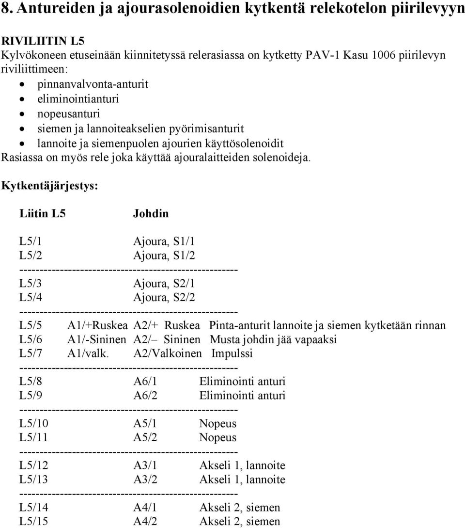 solenoideja.
