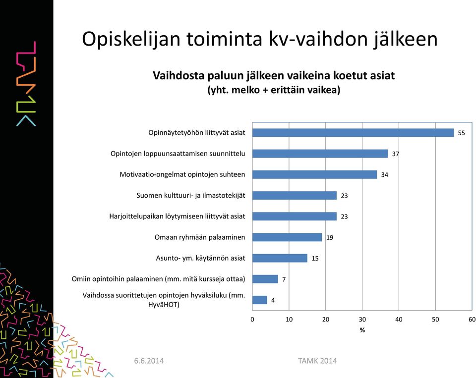 opintojen suhteen 34 Suomen kulttuuri- ja ilmastotekijät 23 Harjoittelupaikan löytymiseen liittyvät asiat 23 Omaan ryhmään