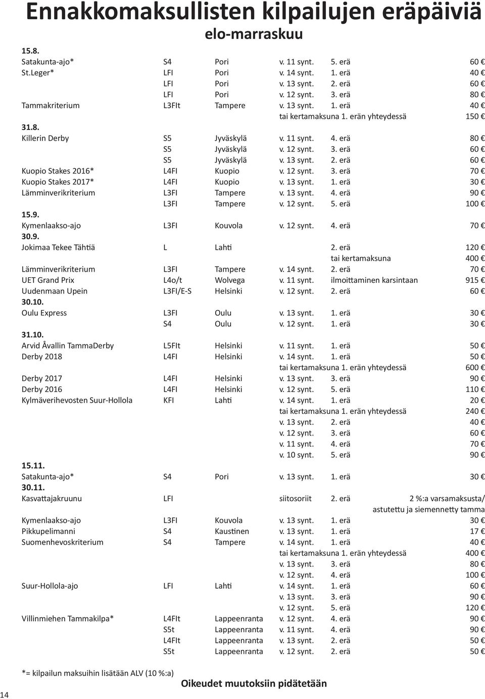 13 synt. 2. erä 60 Kuopio Stakes 2016* L4FI Kuopio v. 12 synt. 3. erä 70 Kuopio Stakes 2017* L4FI Kuopio v. 13 synt. 1. erä 30 Lämminverikriterium L3FI Tampere v. 13 synt. 4. erä 90 L3FI Tampere v.