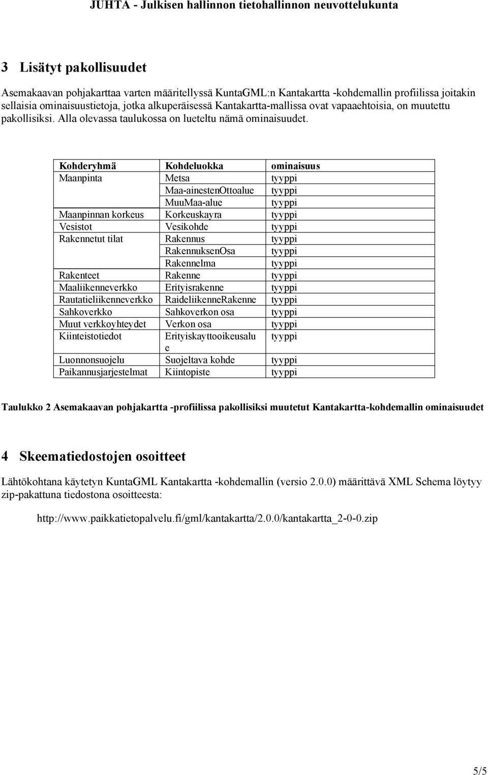 Kohdryhmä Kohdluokka ominaisuus Maanpinta Mtsa tyyppi Maa-ainstnOttoalu tyyppi MuuMaa-alu tyyppi Maanpinnan korkus Korkuskayra tyyppi Vsistot Vsikohd tyyppi Raknntut tilat Raknnus tyyppi RaknnuksnOsa