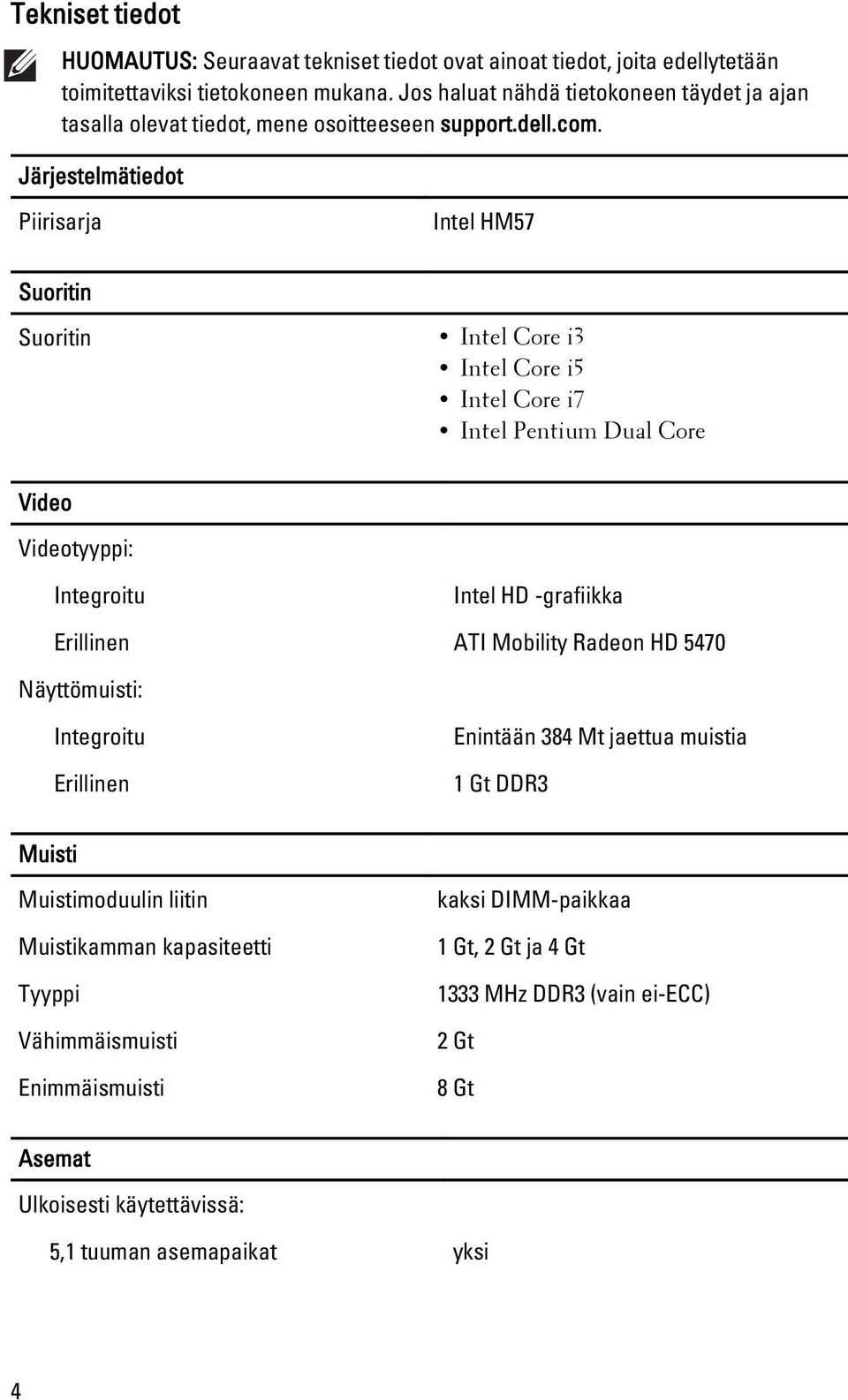 Järjestelmätiedot Piirisarja Intel HM57 Suoritin Suoritin Intel Core i3 Intel Core i5 Intel Core i7 Intel Pentium Dual Core Video Videotyyppi: Integroitu Intel HD -grafiikka Erillinen ATI