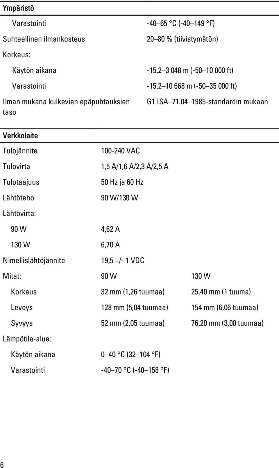 04 1985-standardin mukaan Verkkolaite Tulojännite Tulovirta Tulotaajuus Lähtöteho 100-240 VAC 1,5 A/1,6 A/2,3 A/2,5 A 50 Hz ja 60 Hz 90 W/130 W Lähtövirta: 90 W 4,62 A 130 W