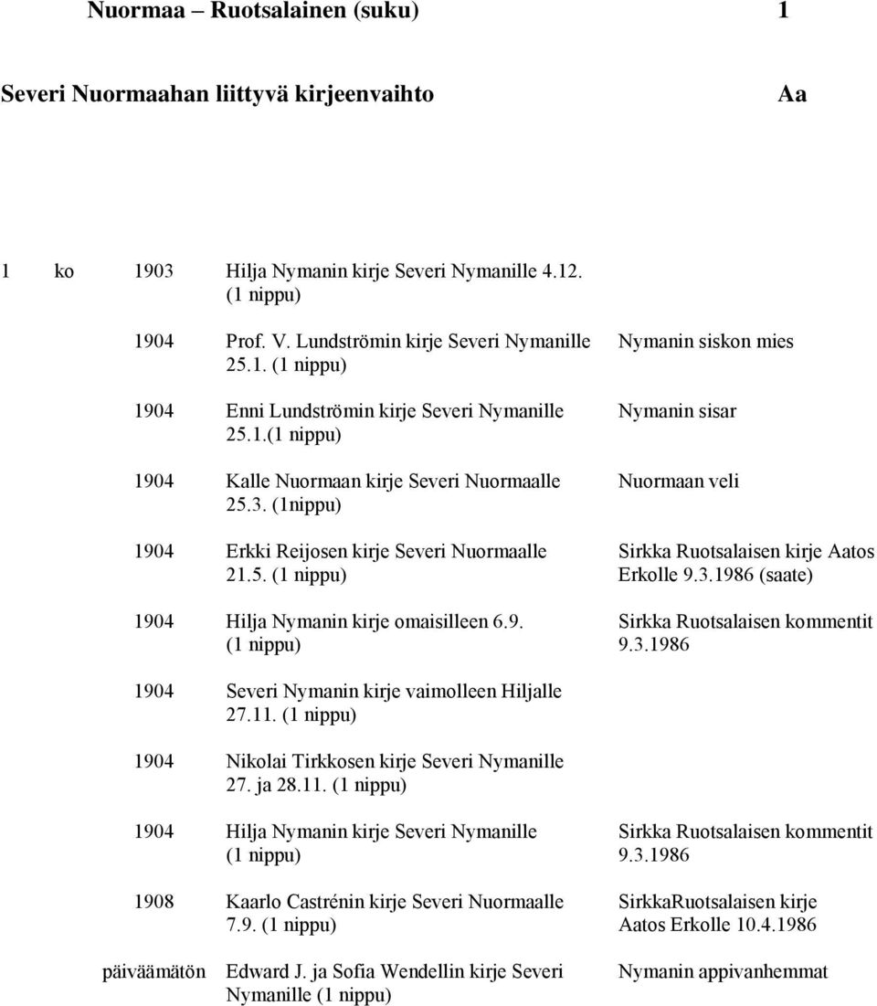 (1nippu) 1904 Erkki Reijosen kirje Severi Nuormaalle Sirkka Ruotsalaisen kirje Aatos 21.5. Erkolle 9.3.1986 (saate) 1904 Hilja Nymanin kirje omaisilleen 6.9. Sirkka Ruotsalaisen kommentit 9.3.1986 1904 Severi Nymanin kirje vaimolleen Hiljalle 27.