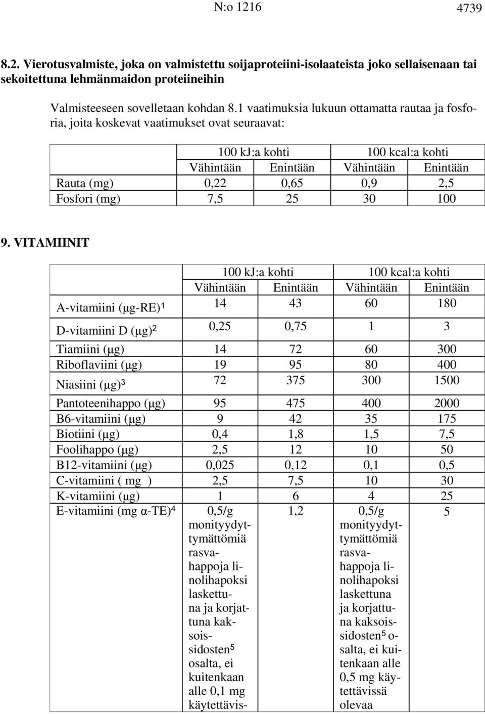 VITAMIINIT 100 kj:a kohti 100 kcal:a kohti A-vitamiini (μg-re) 1 14 43 60 180 D-vitamiini D (μg) 2 0,25 0,75 1 3 Tiamiini (μg) 14 72 60 300 Riboflaviini (μg) 19 95 80 400 Niasiini (μg) 3 72 375 300