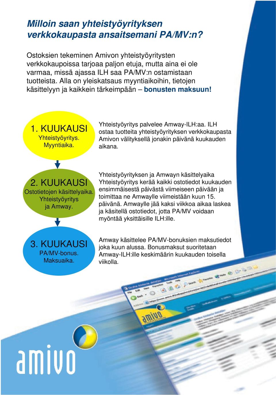 Alla on yleiskatsaus myyntiaikoihin, tietojen käsittelyyn ja kaikkein tärkeimpään bonusten maksuun! 1. KUUKAUSI Yhteistyöyritys. Myyntiaika. Yhteistyöyritys palvelee Amway-ILH:aa.