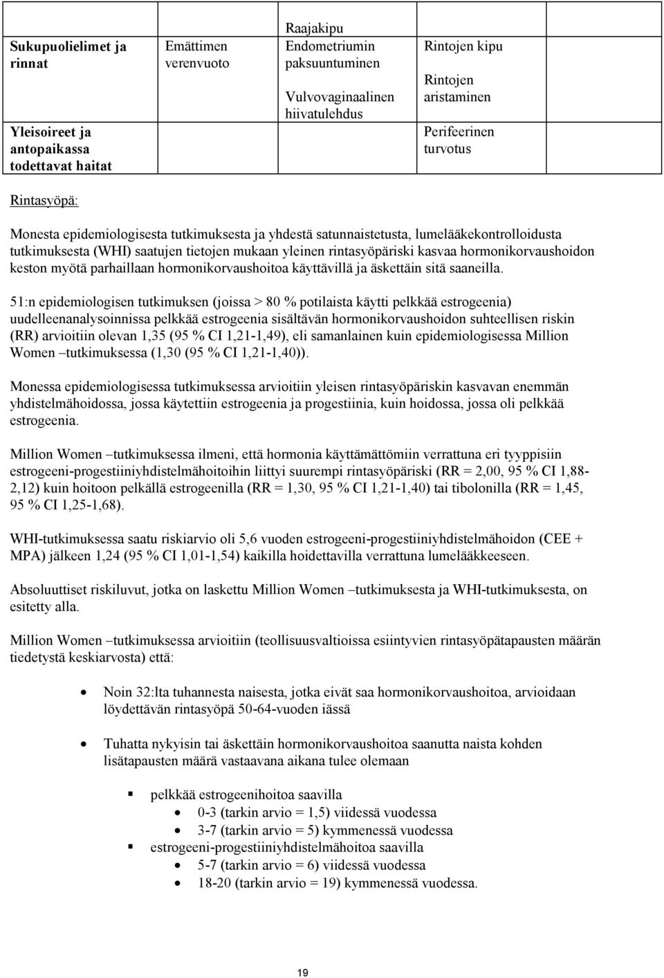 kasvaa hormonikorvaushoidon keston myötä parhaillaan hormonikorvaushoitoa käyttävillä ja äskettäin sitä saaneilla.