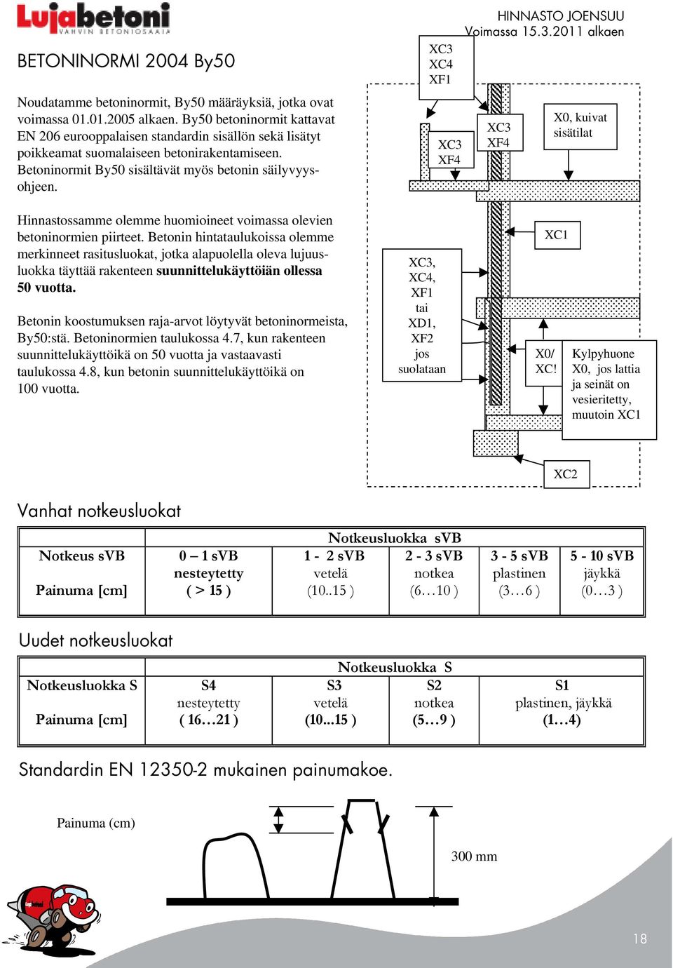 XC3 XC4 XF1 XC3 XF4 HINNASTO JOENSUU XC3 XF4 X0, kuivat sisätilat Hinnastossamme olemme huomioineet voimassa olevien betoninormien piirteet.