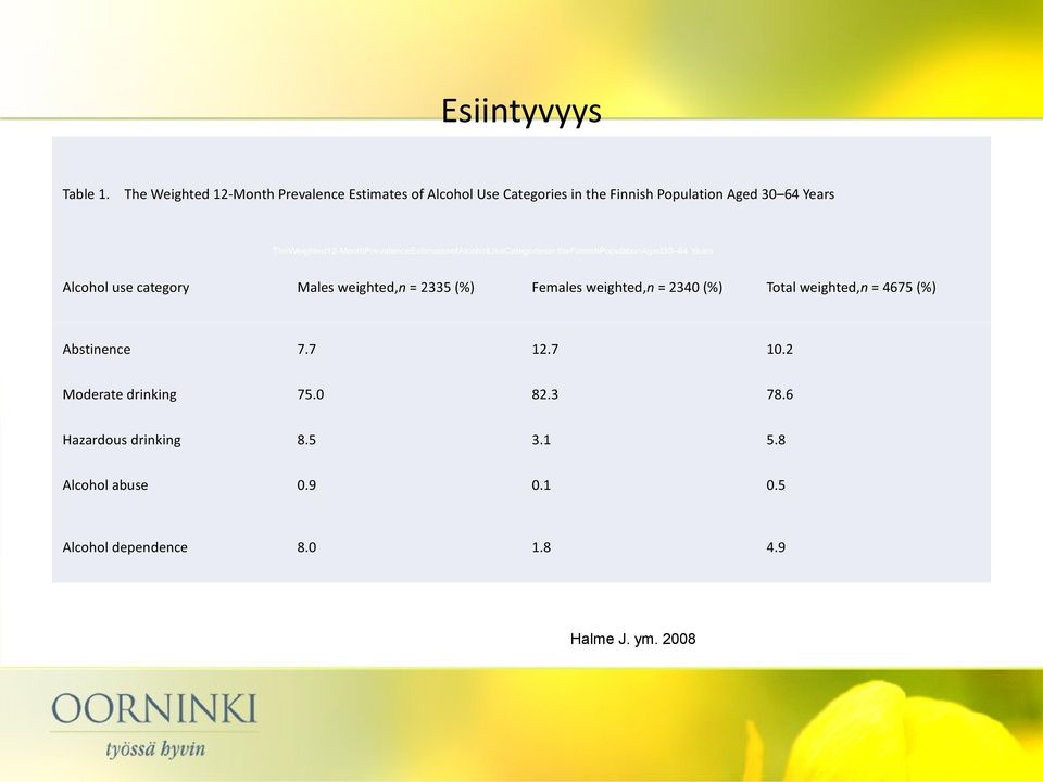 TheWeighted12-MonthPrevalenceEstimatesofAlcoholUseCategoriesin thefinnishpopulationaged30 64 Years Alcohol use category Males
