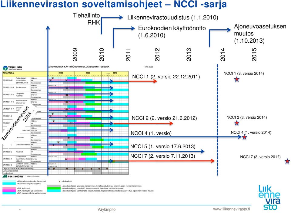 versio 22.12.2011) NCCI 1 (3. versio 2014) NCCI 2 (2. versio 21.6.2012) NCCI 2 (3. versio 2014) NCCI 4 (1.