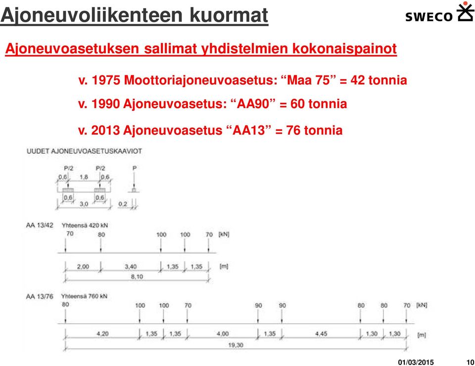 1975 Moottoriajoneuvoasetus: Maa 75 = 42 tonnia v.