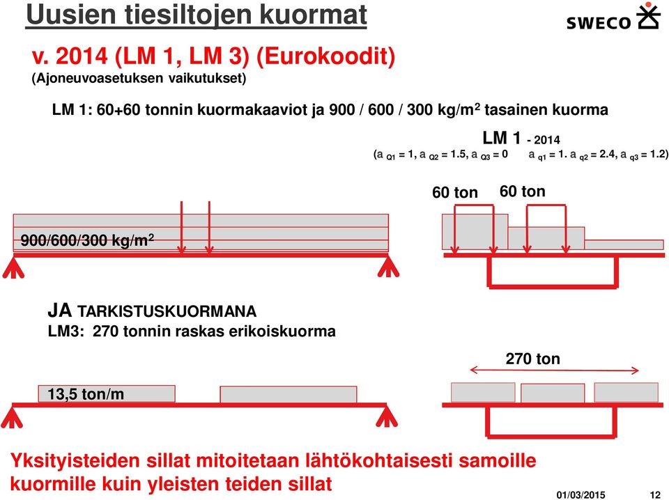 kg/m 2 tasainen kuorma LM 1-2014 (a Q1 = 1,a Q2 = 1.5,a Q3 = 0 a q1 = 1.a q2 = 2.4,a q3 = 1.