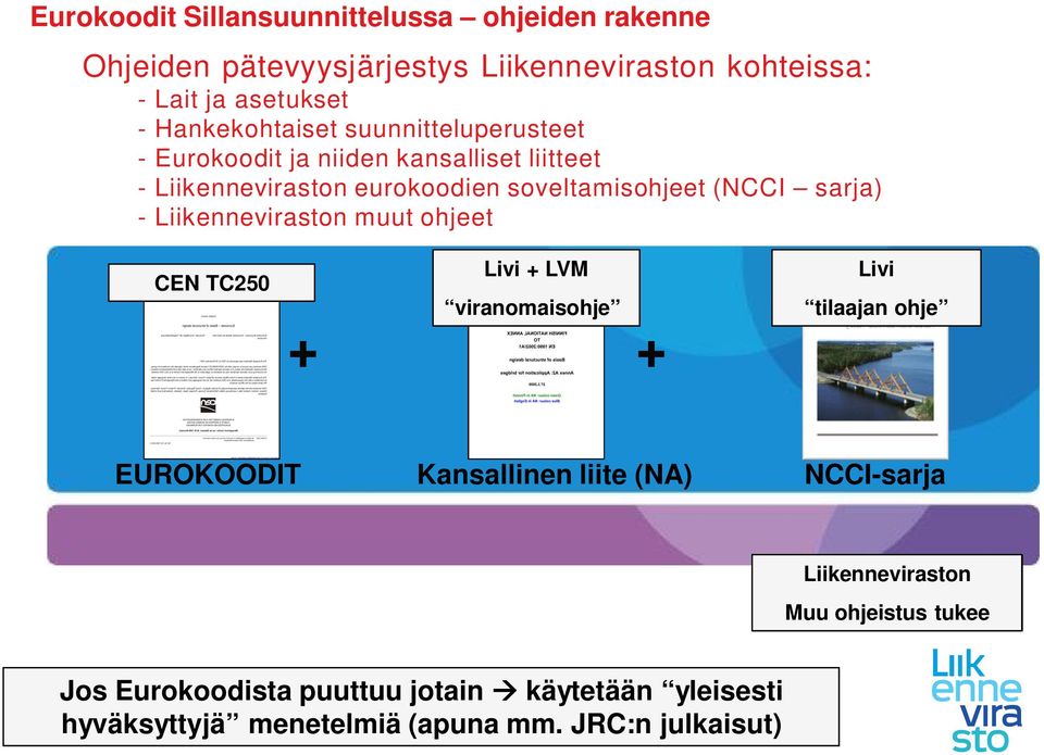 sarja) - Liikenneviraston muut ohjeet CEN TC250 + Livi + LVM viranomaisohje + Livi tilaajan ohje EUROKOODIT Kansallinen liite (NA)