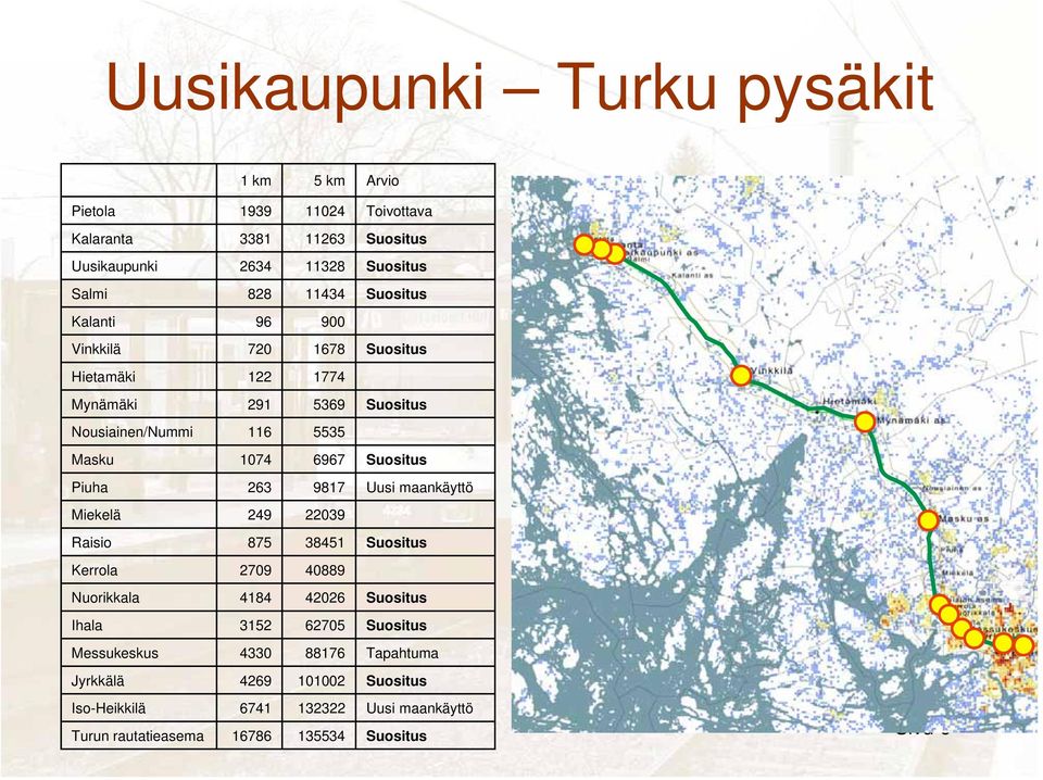 Suositus Piuha 263 9817 Uusi maankäyttö Miekelä 249 22039 Raisio 875 38451 Suositus Kerrola 2709 40889 Nuorikkala 4184 42026 Suositus Ihala 3152 62705