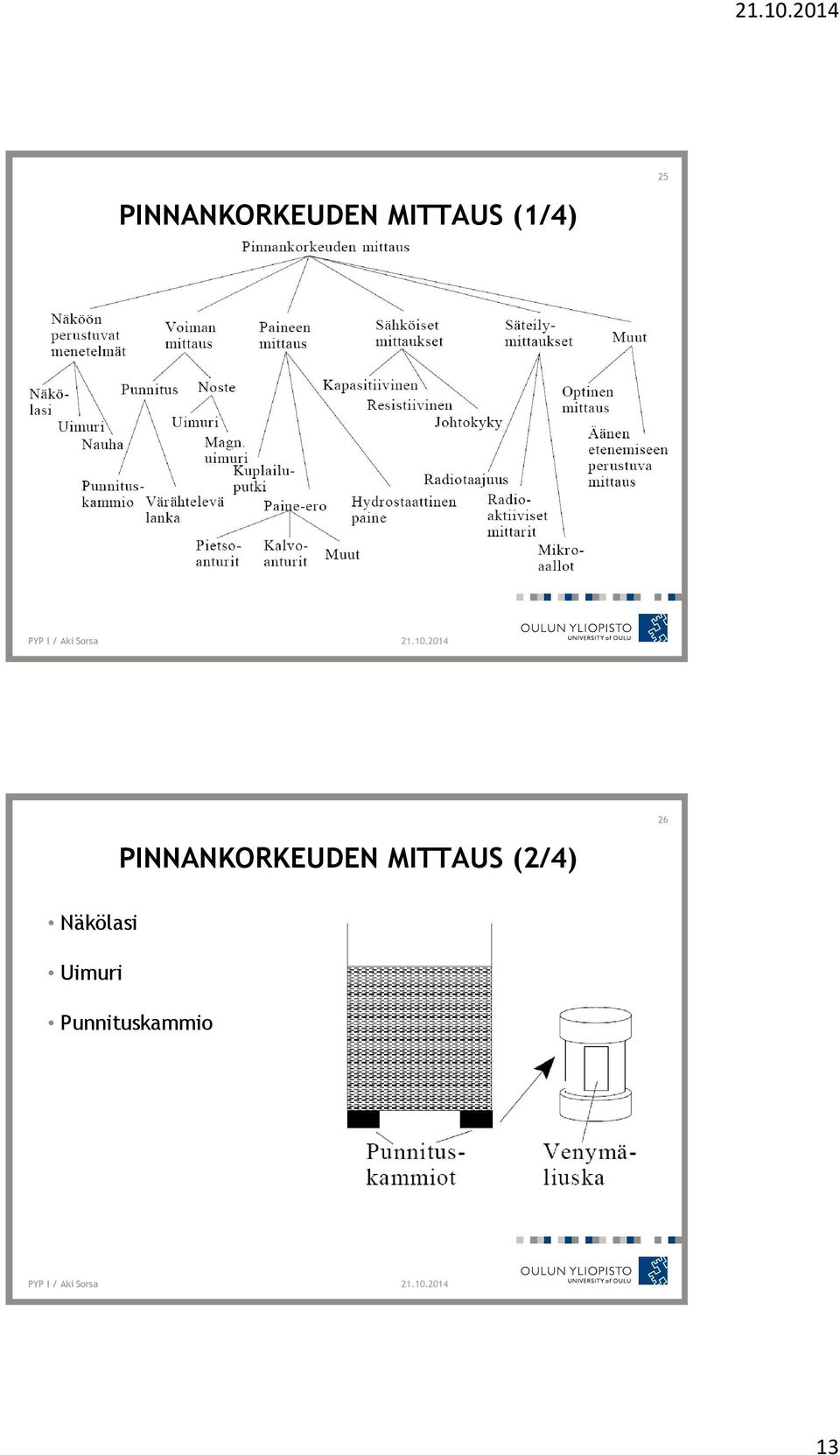 PINNANKORKEUDEN MITTAUS