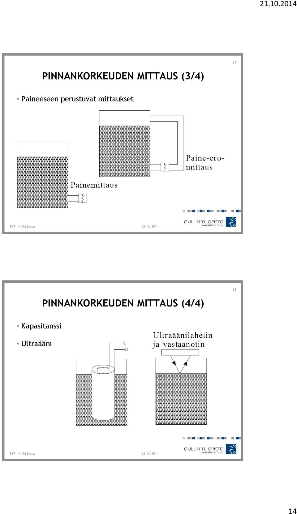 mittaukset 28 PINNANKORKEUDEN