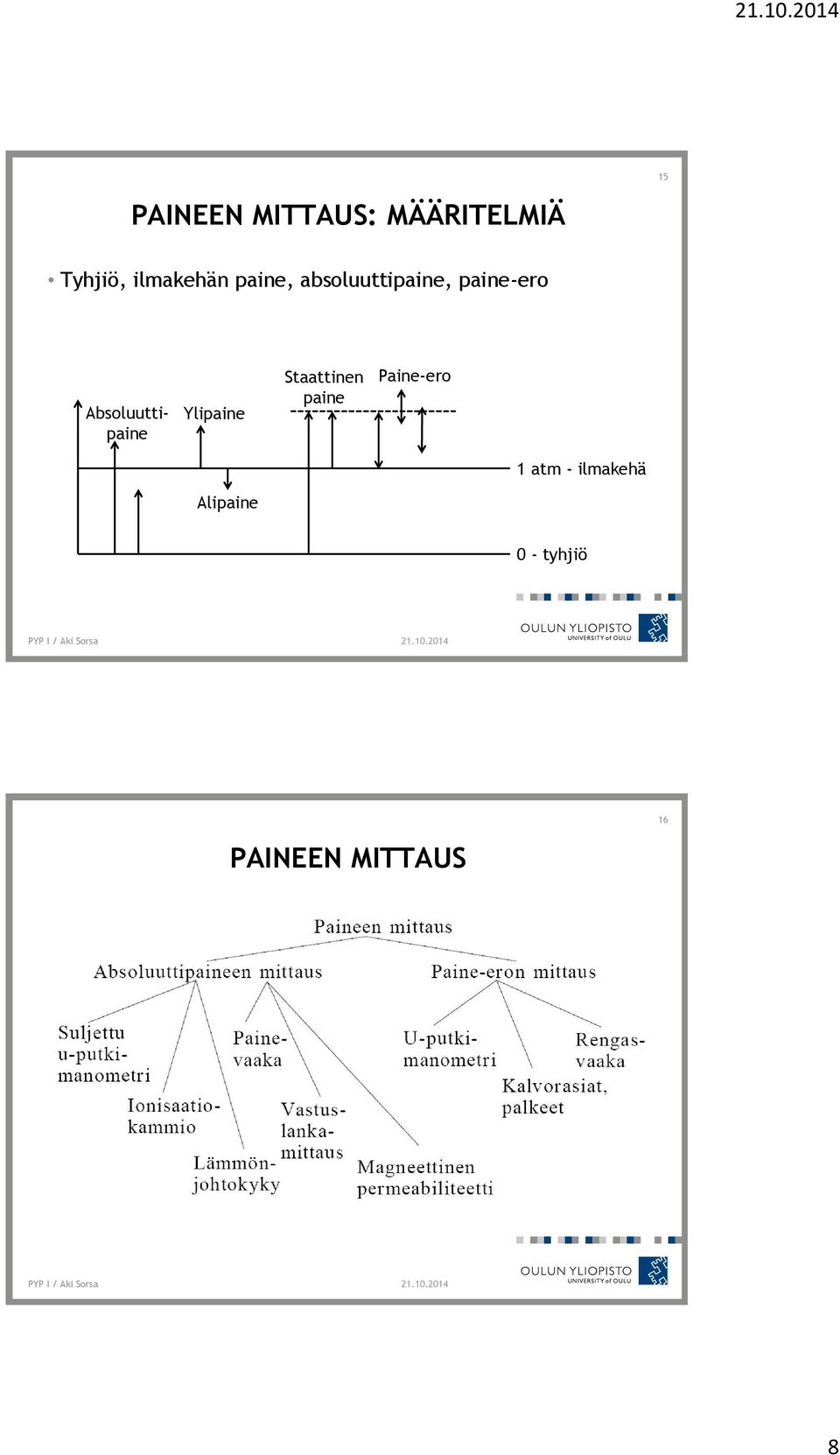 Absoluuttipaine Ylipaine Staattinen paine