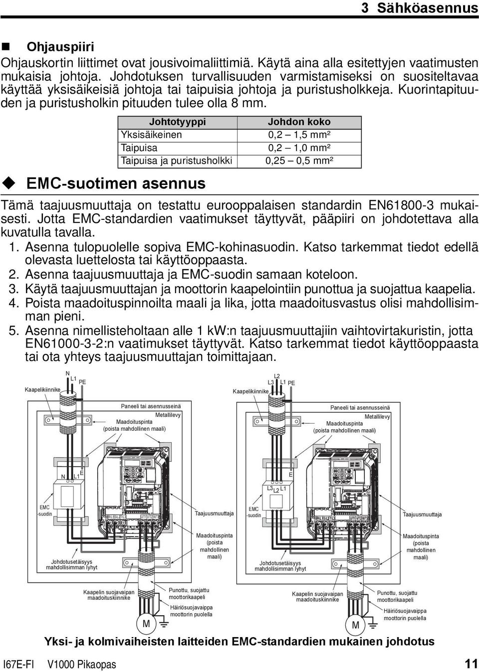 Johtotyyppi Yksisäikeinen Taipuisa Taipuisa ja puristusholkki Johdon koko 0,2 1,5 mm² 0,2 1,0 mm² 0,25 0,5 mm² EMC-suotimen asennus Tämä taajuusmuuttaja on testattu eurooppalaisen standardin